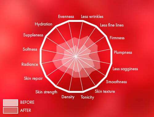LIFTACTIV COLLAGEN DAY CREAM