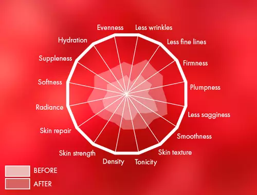 LIFTACTIV COLLAGEN DAY CREAM