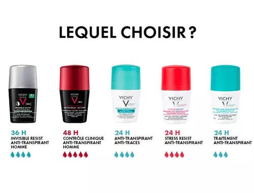 LEQUEL CHOISIR ?