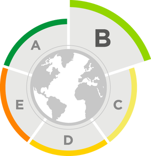 Score B label