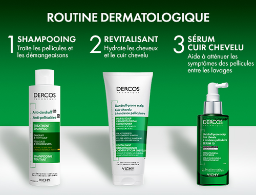  ROUTINE DERMATOLOGIQUE