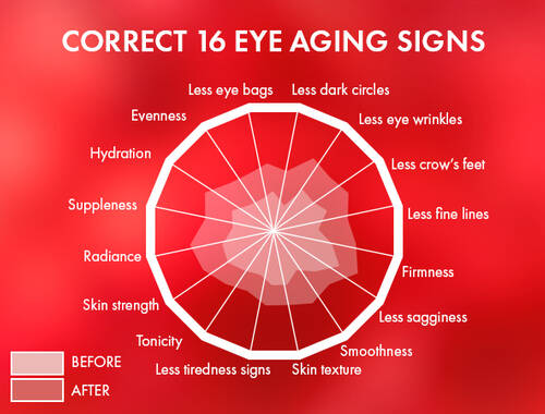LIFTACTIV COLLAGEN EYE CREAM