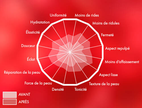 LIFTACTIV COLLAGEN DAY CREAM