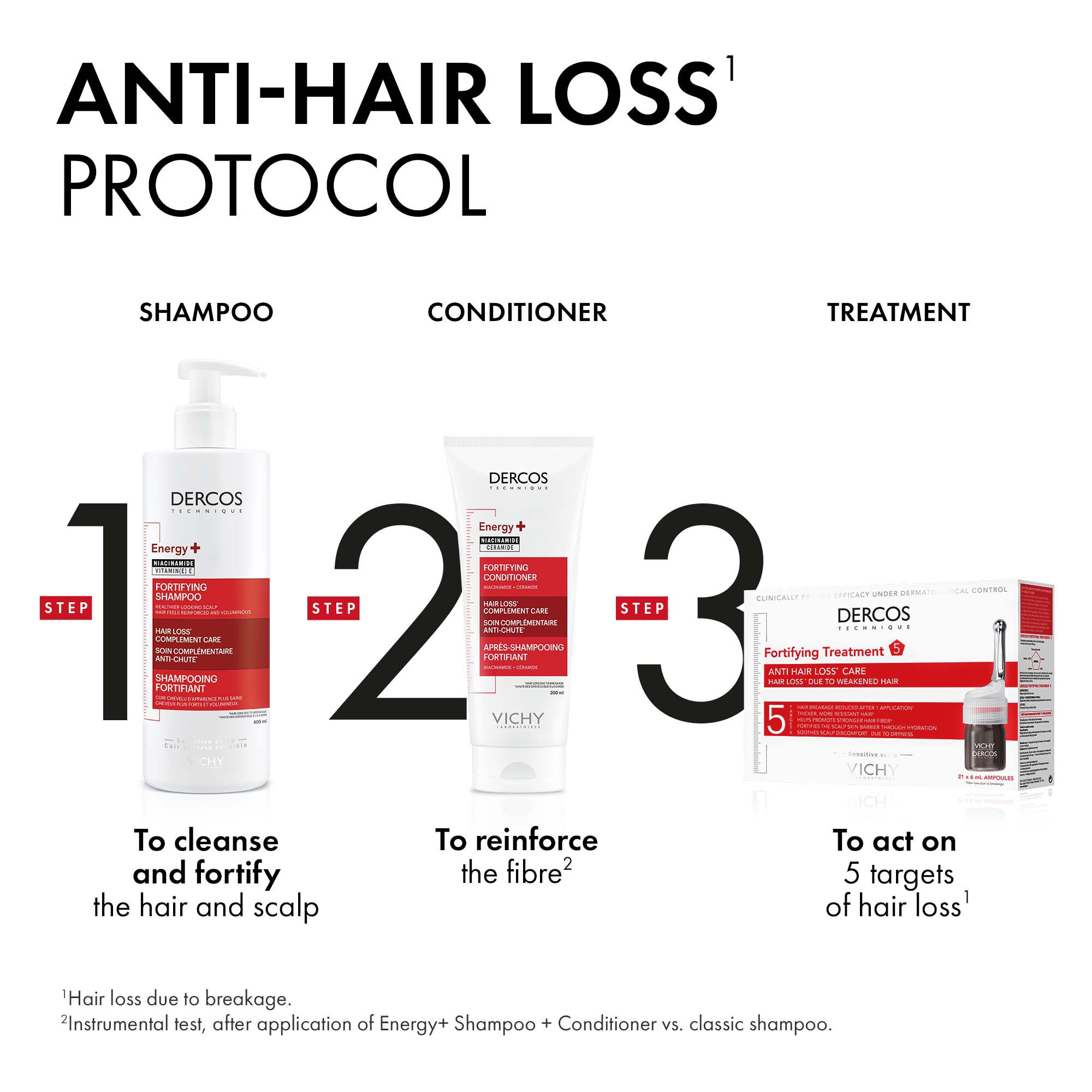 DERCOS ENERGY+ FORTIFYING SHAMPOO