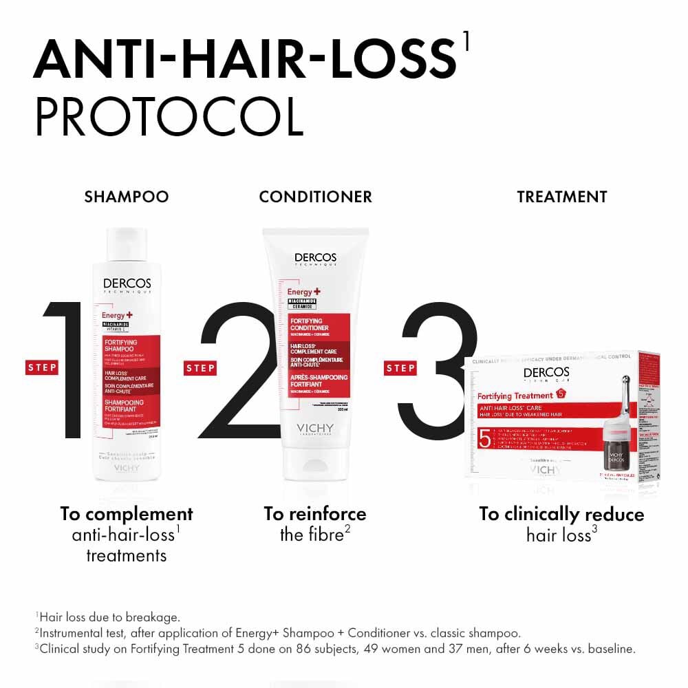 routine anti-hair loss