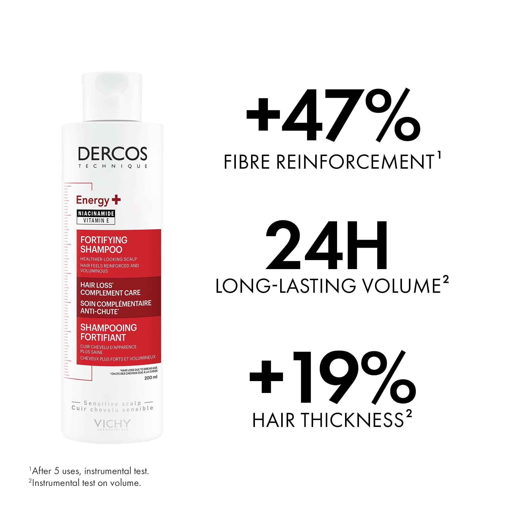 DERCOS ENERGY+ FORTIFYING SHAMPOO