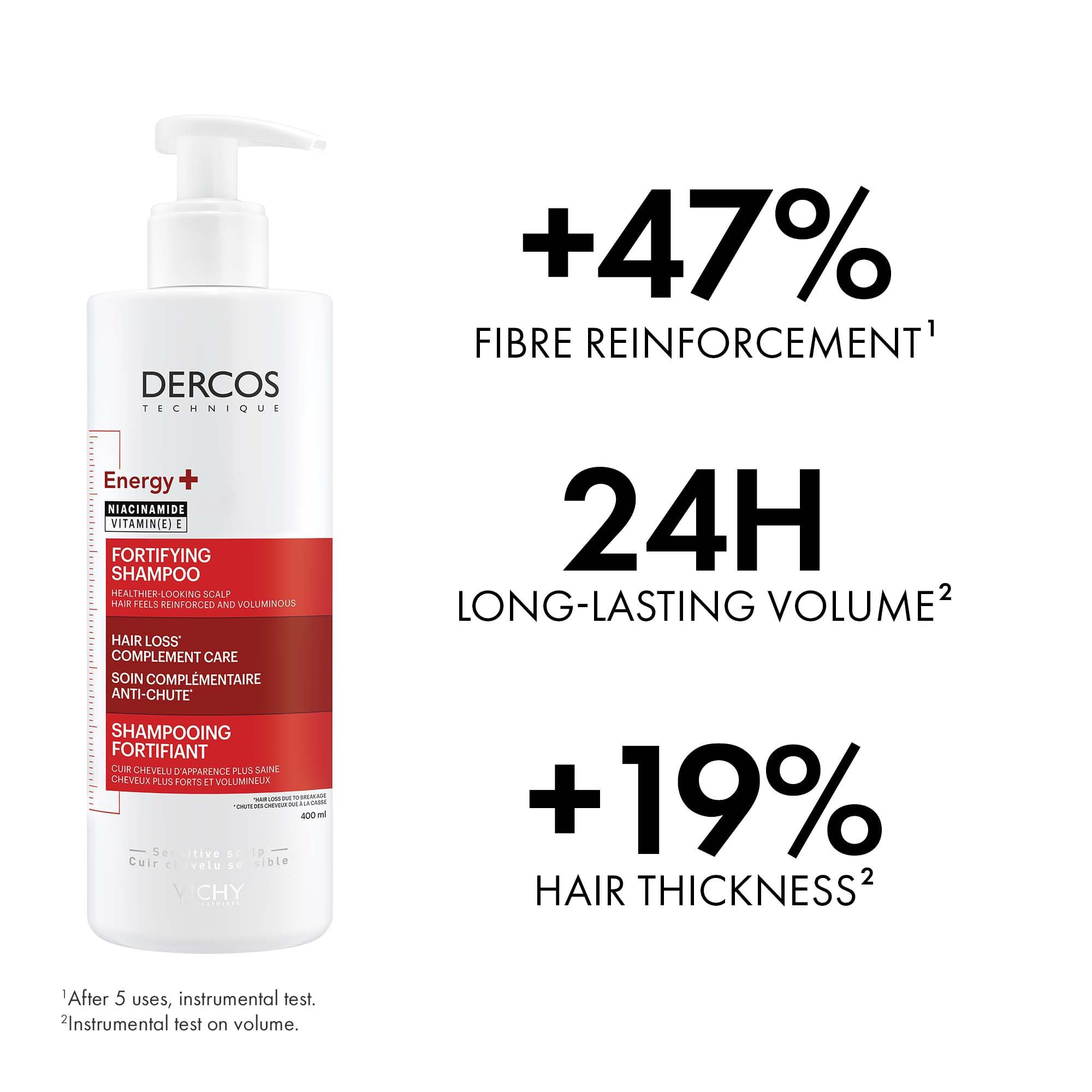 DERCOS ENERGY+ FORTIFYING SHAMPOO