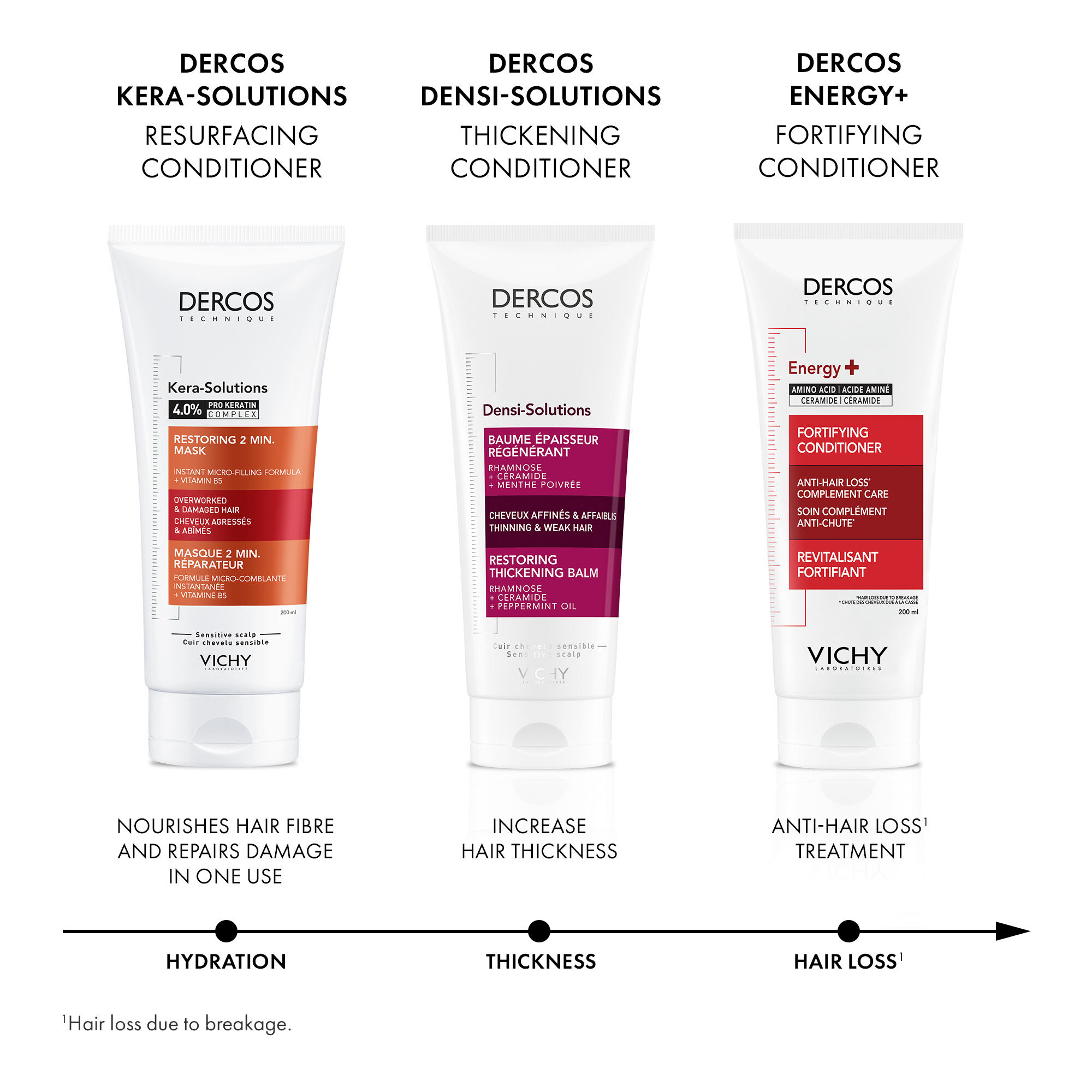 Dercos Energy+ Fortifying Conditioner