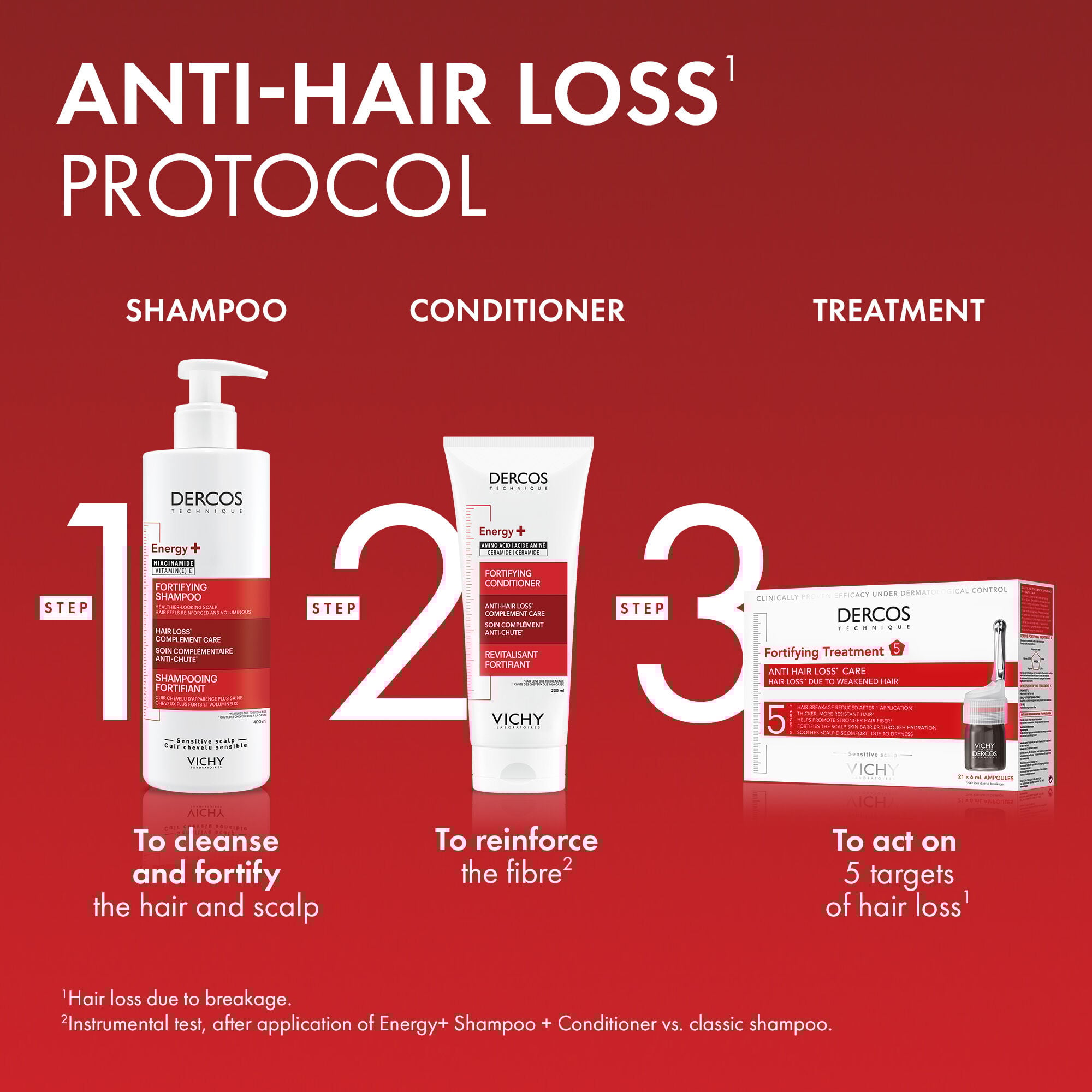 Dercos Energy+ Fortifying Conditioner