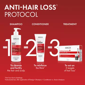 Dercos Energy+ Fortifying Conditioner
