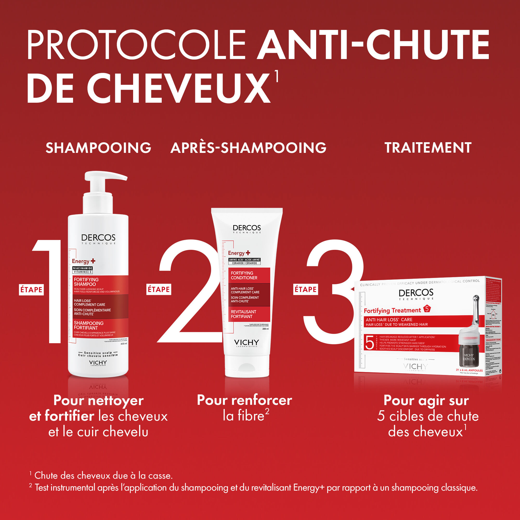 Dercos Energy+ Revitalisant Fortifiant