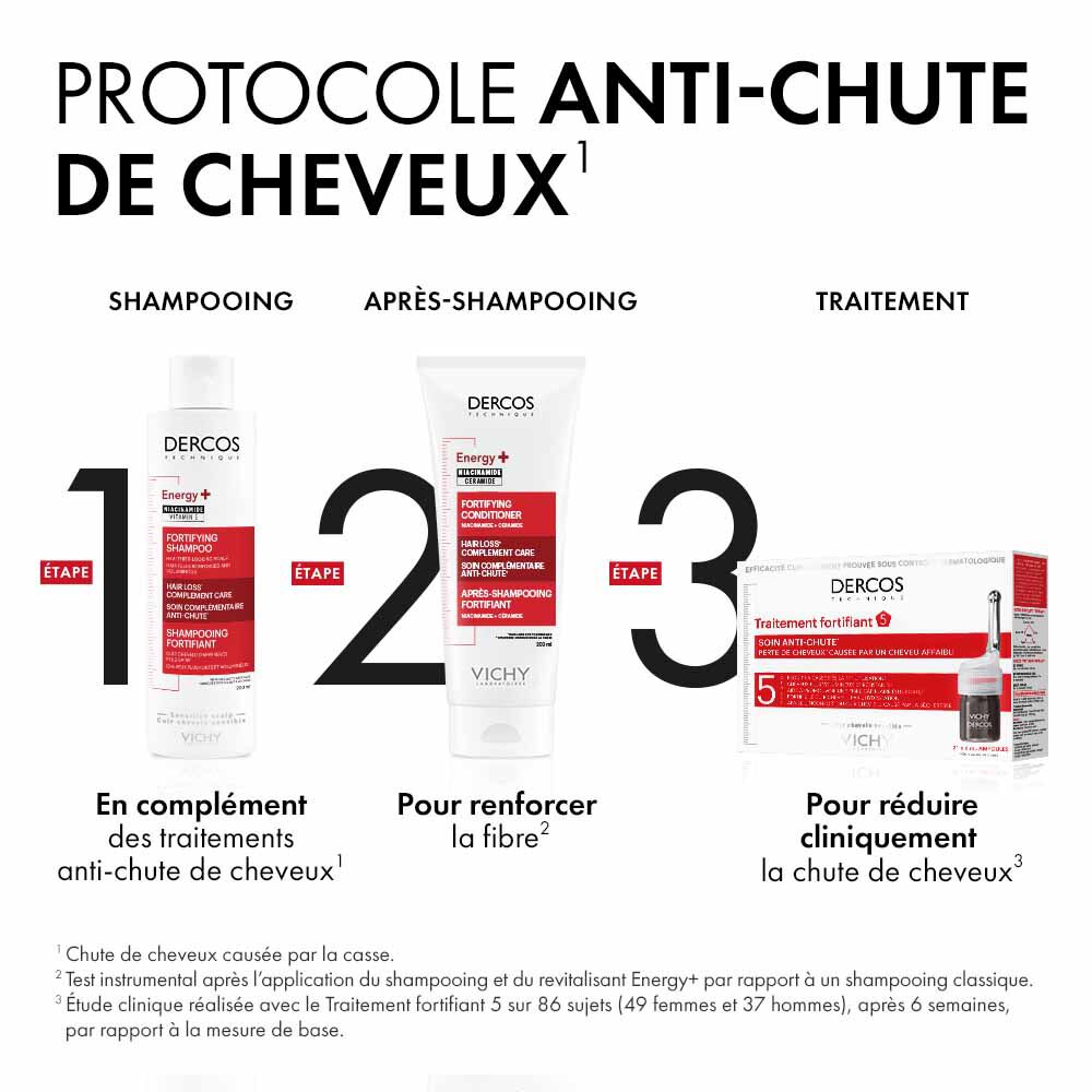 routine anti-chute de cheveux