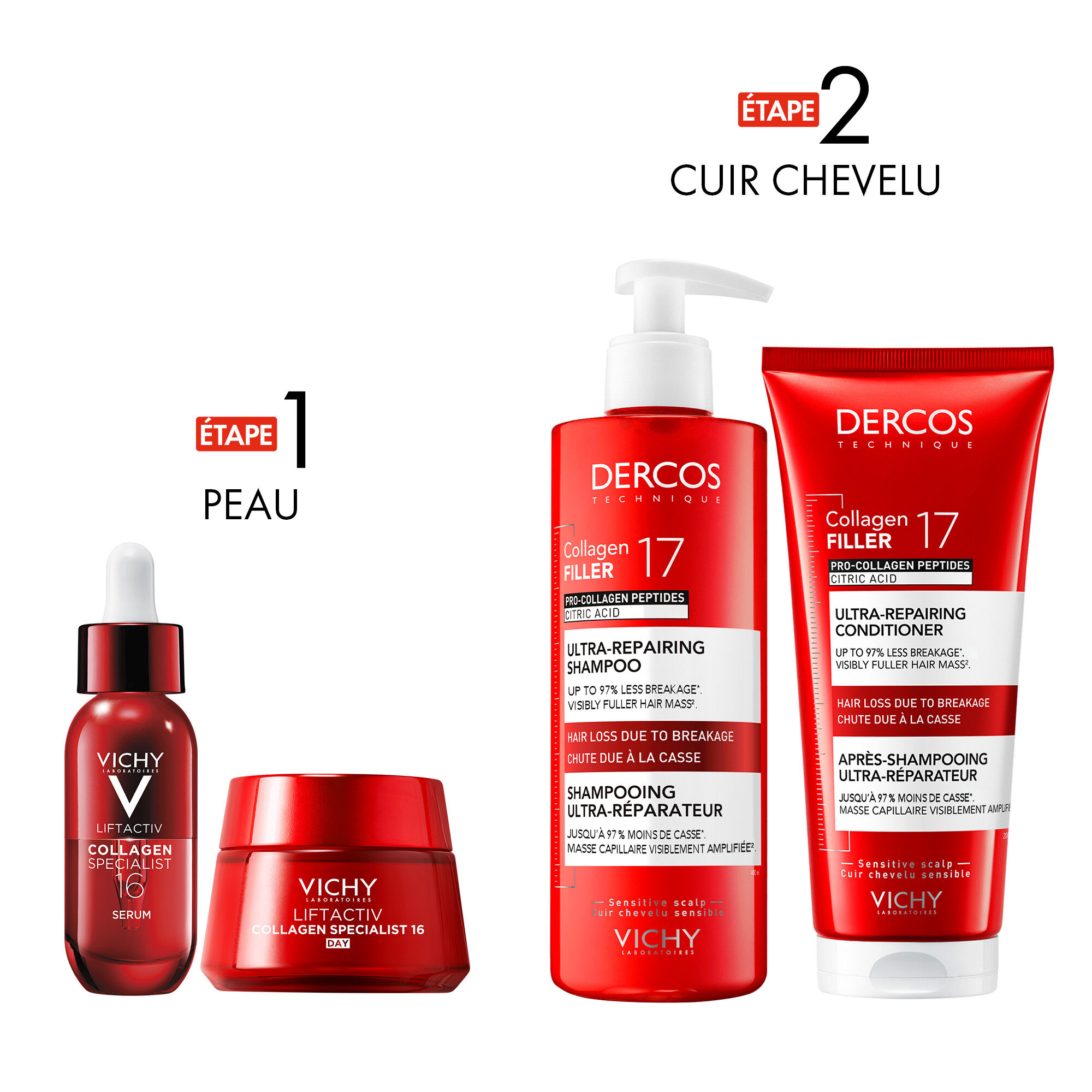 Routine Collagene Peau et Cheveux