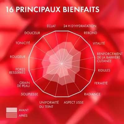 Product Benefits