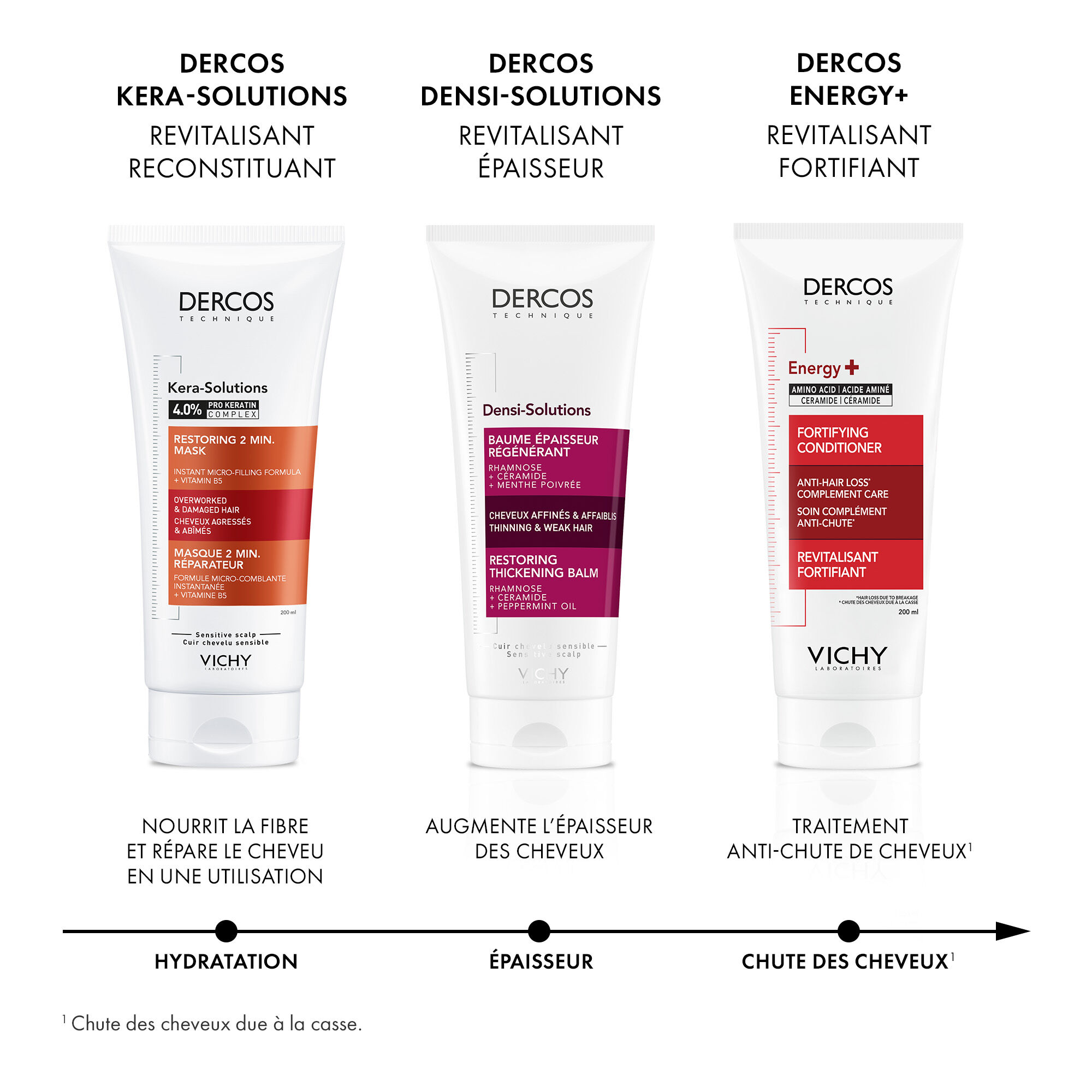 Dercos Energy+ Revitalisant Fortifiant