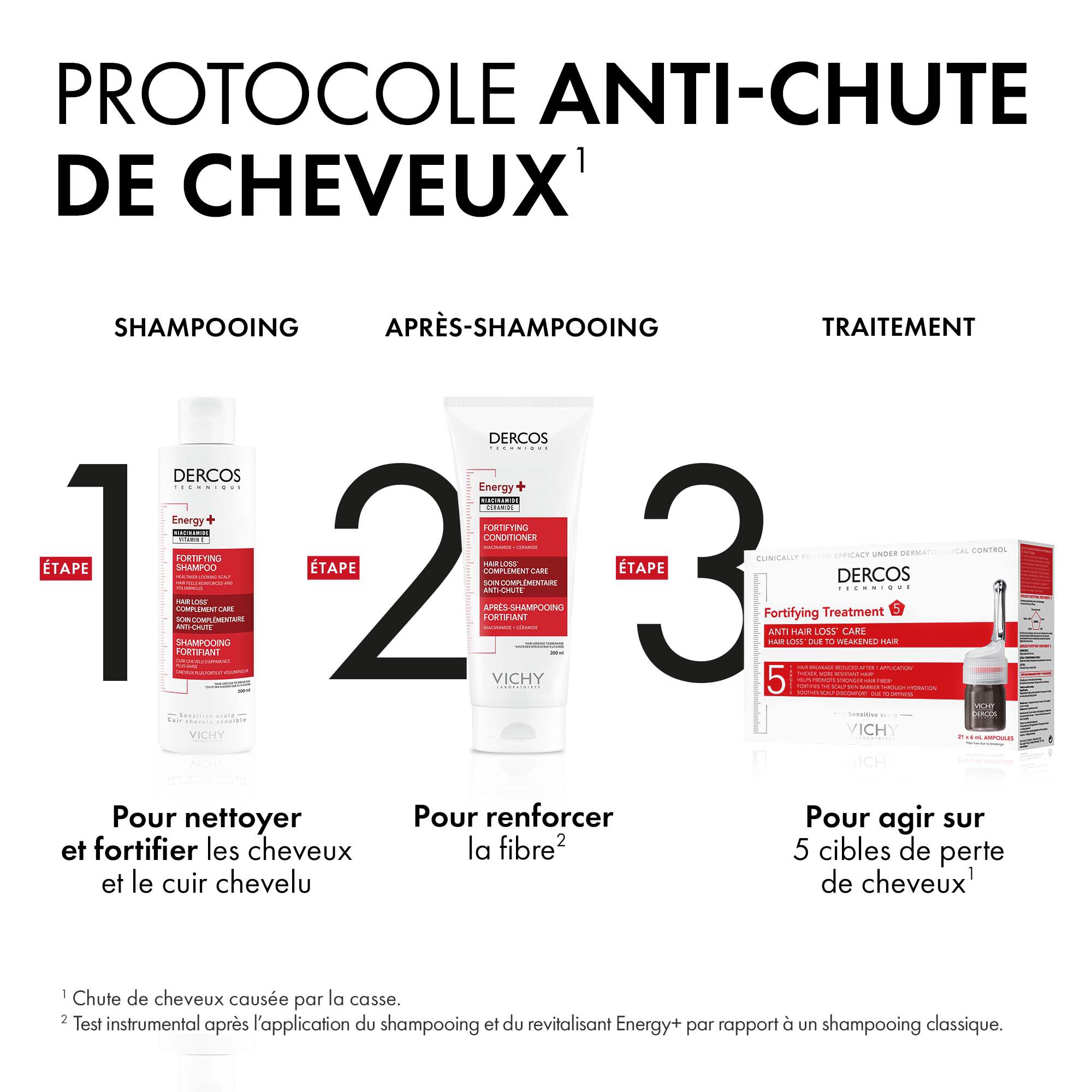 DERCOS SHAMPOOING FORTIFIANT ENERGY+