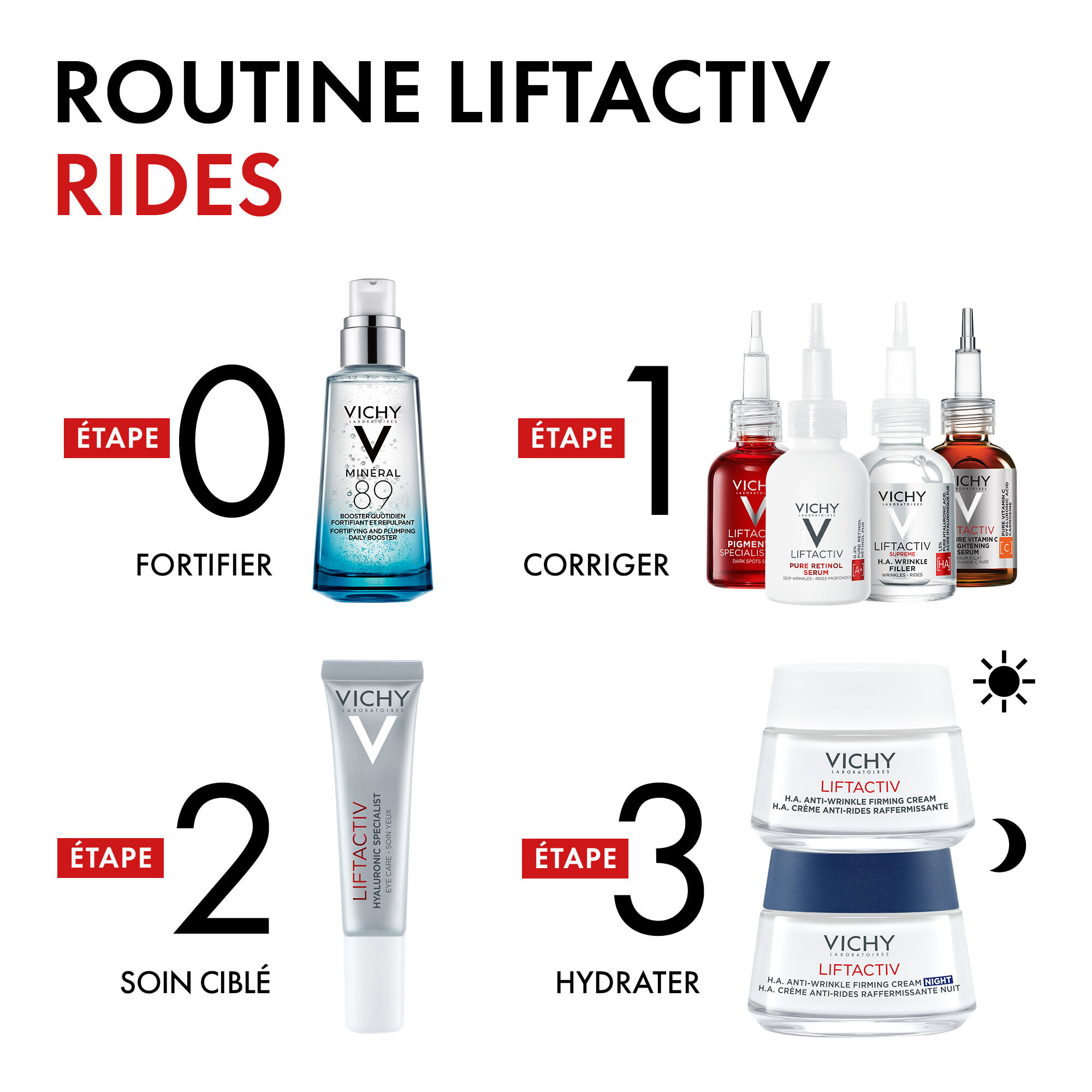 LIFTACTIV Hyaluronic Specialist H.A. SOIN CONTOUR DES YEUX ANTI-RIDES