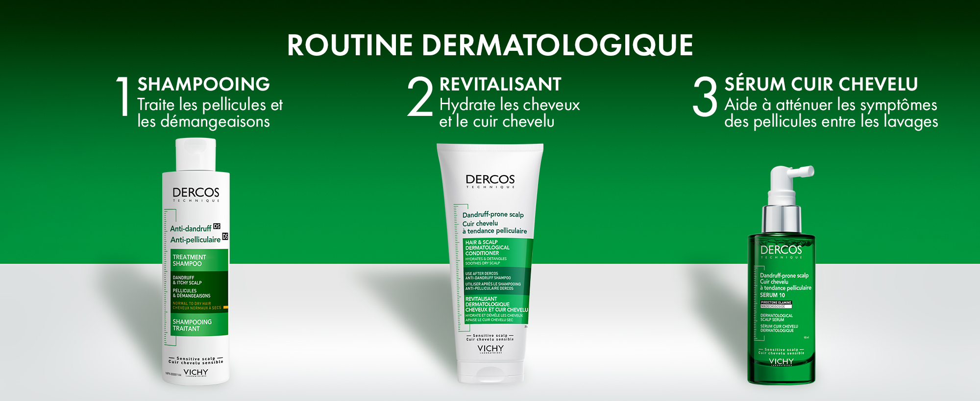  ROUTINE DERMATOLOGIQUE